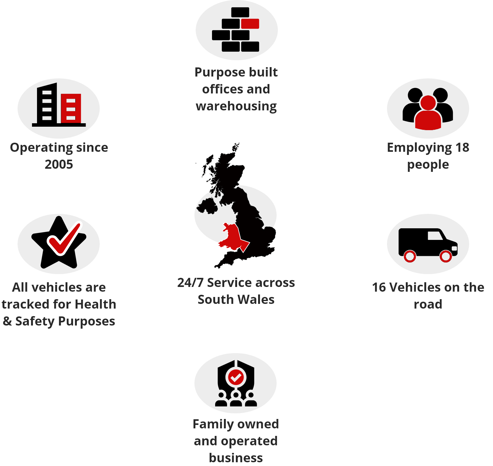 PreventaPest Limited Infographic