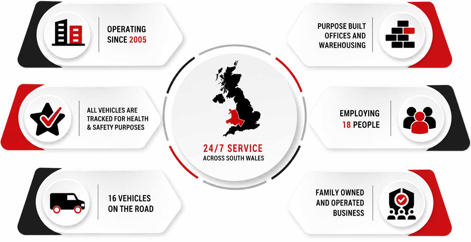 PreventaPest Limited Infographic